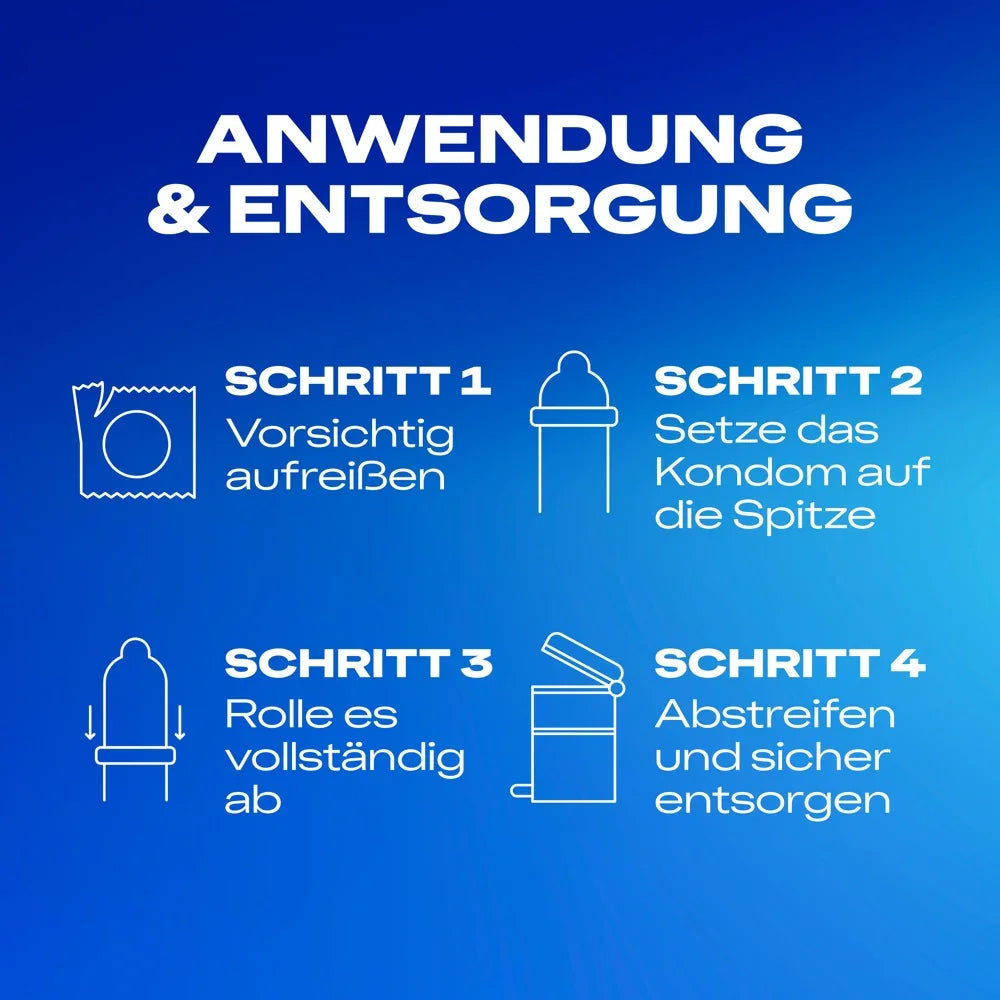 Infografik mit Anleitung zur Kondomanwendung und Entsorgung, Symbole auf blauem Hintergrund.