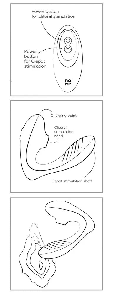 Zeichnung eines Sexspielzeugs mit Klitoris- und G-Punkt-Stimulation, erklärt in drei Schritten.